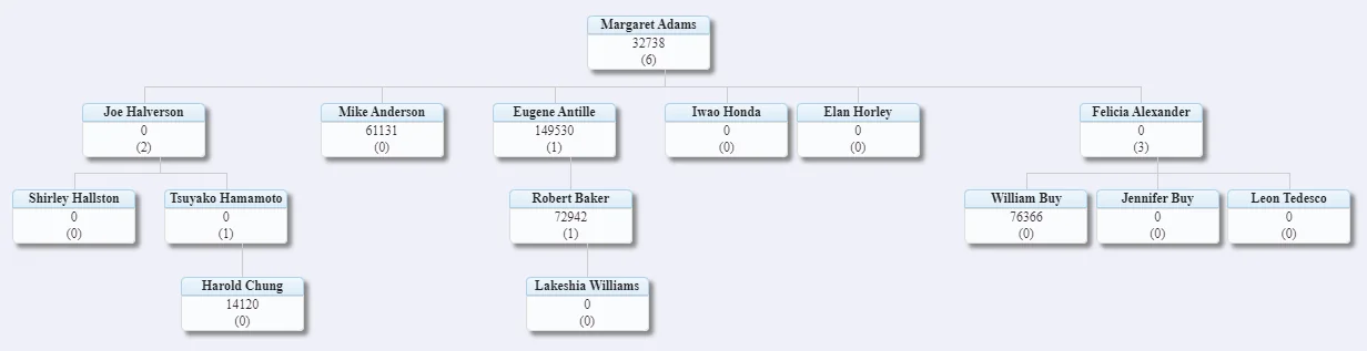 Image from base_dialog_contact_referral_value_graphical_expanded.png