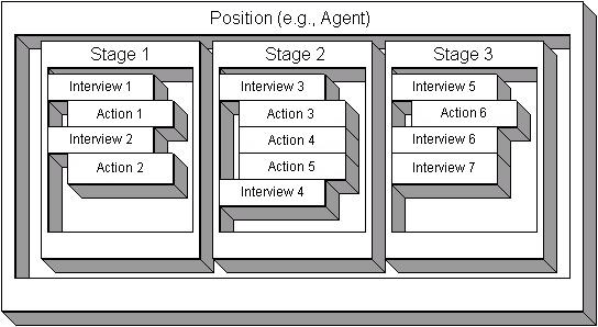 Image from poage.gif